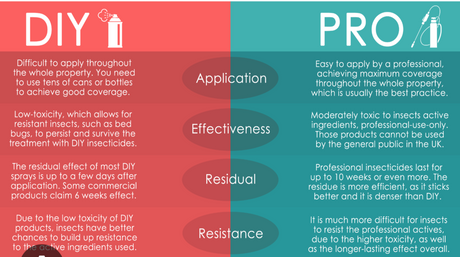 DIY VS. Professional Tile Installation: Which One Is Right For You?